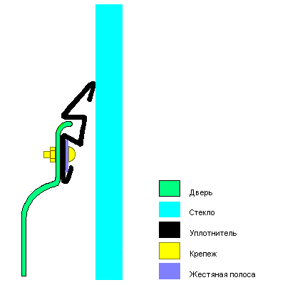 Схема двери автомобилей УАЗ Буханка