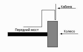 Инструментарий автомобилиста для ремонта мостов автомобилей УАЗ (обычный и зимний)